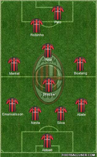 A.C. Milan Formation 2011