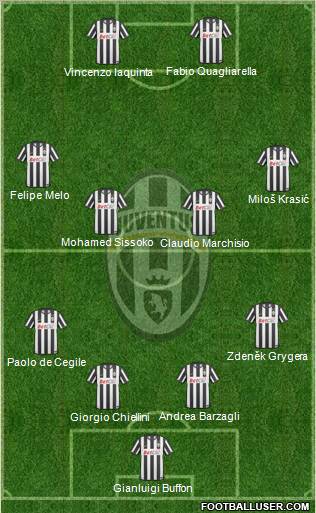 Juventus Formation 2011