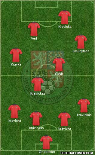 Czech Republic Formation 2011