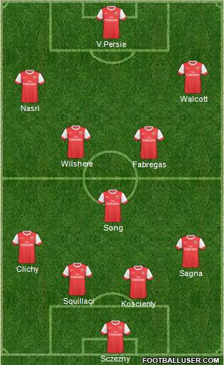 Arsenal Formation 2011