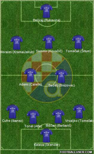 NK Dinamo Formation 2011