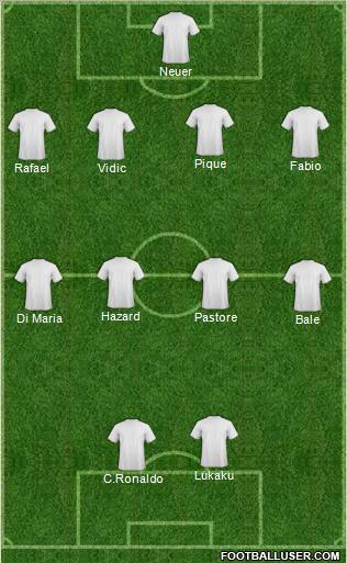 Dream Team Formation 2011