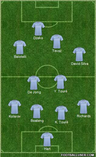 Manchester City Formation 2011