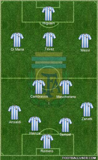 Argentina Formation 2011