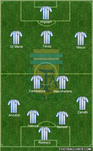 Argentina 4-2-3-1 football formation