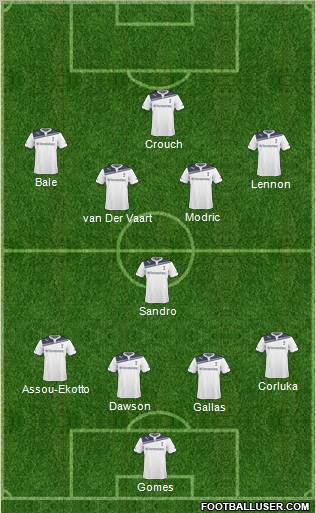 Tottenham Hotspur Formation 2011
