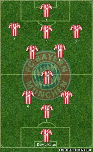FC Bayern München Formation 2011
