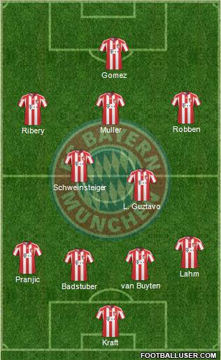 FC Bayern München Formation 2011