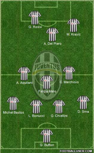 Juventus Formation 2011