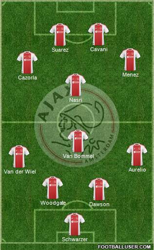 AFC Ajax Formation 2011