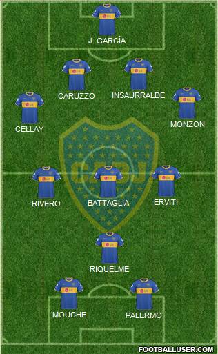 Boca Juniors Formation 2011