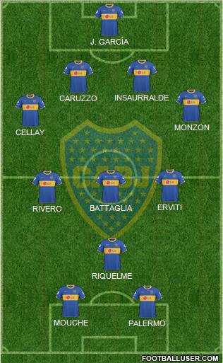 Boca Juniors football formation