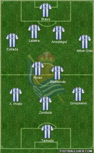 Real Sociedad S.A.D. football formation