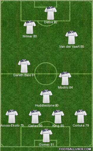Tottenham Hotspur Formation 2011