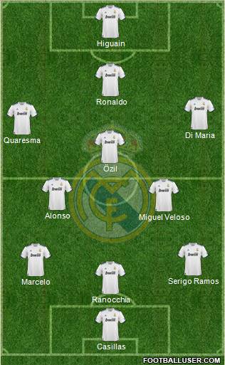 Real Madrid C.F. Formation 2011