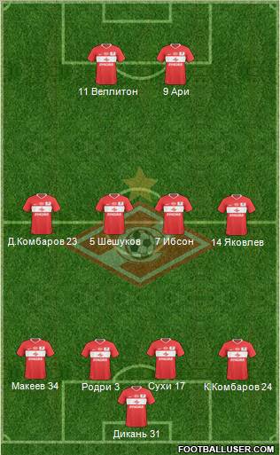 Spartak Moscow Formation 2011
