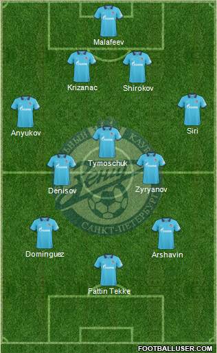 Zenit St. Petersburg Formation 2011