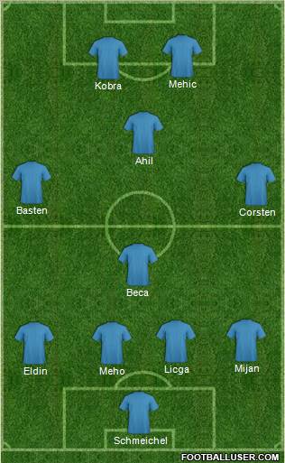 Dream Team Formation 2011