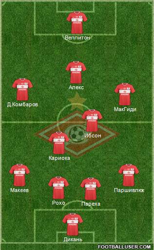 Spartak Moscow Formation 2011