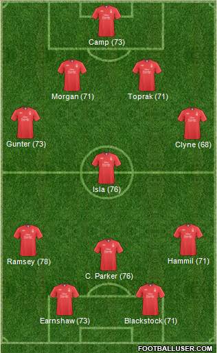 Nottingham Forest Formation 2011