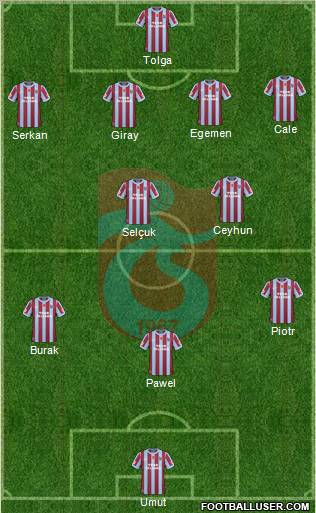 Trabzonspor Formation 2011