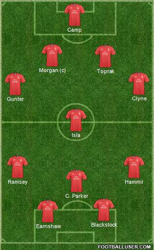 Nottingham Forest Formation 2011