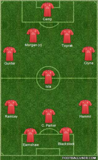 Nottingham Forest 4-4-2 football formation