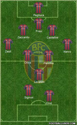 Bologna Formation 2011