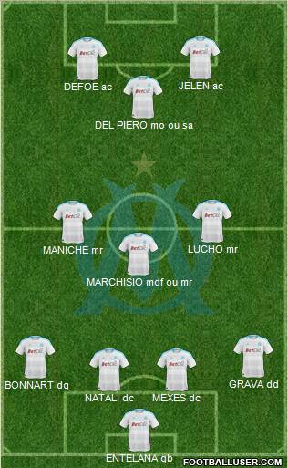 Olympique de Marseille Formation 2011