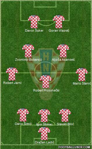 Croatia Formation 2011