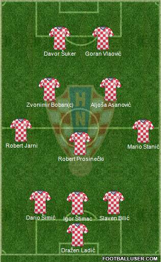 Croatia football formation