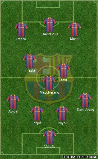 F.C. Barcelona Formation 2011