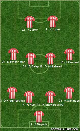 Stoke City football formation