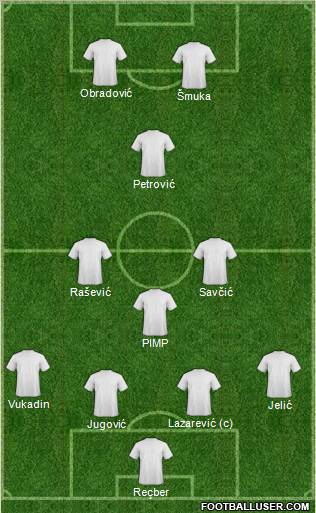 Dream Team Formation 2011
