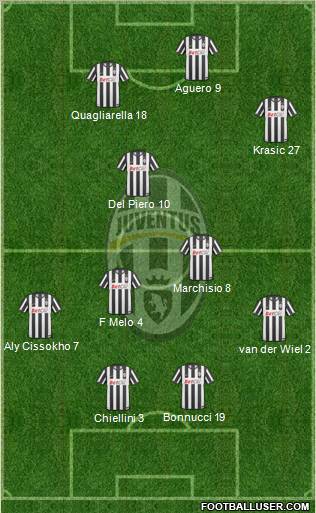 Juventus Formation 2011
