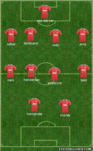 Manchester United Formation 2011
