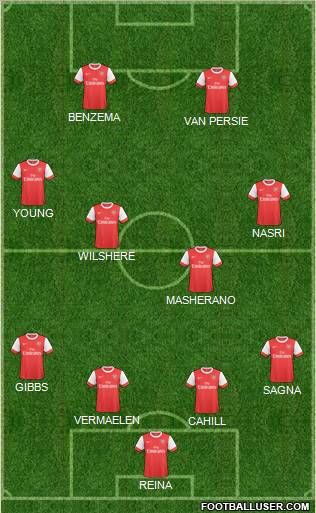 Arsenal Formation 2011