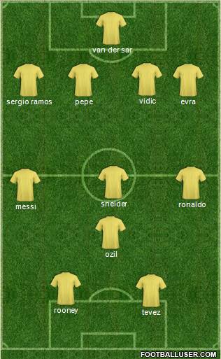 Dream Team Formation 2011