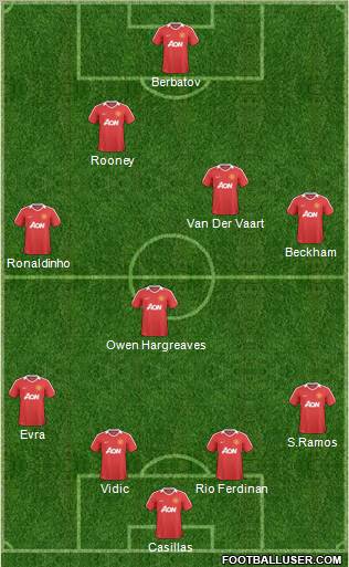 Manchester United Formation 2011