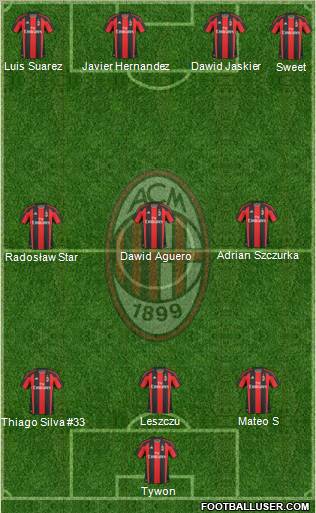 A.C. Milan Formation 2011