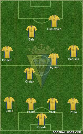 Cádiz C.F., S.A.D. Formation 2011