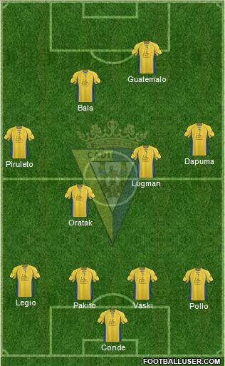 Cádiz C.F., S.A.D. football formation