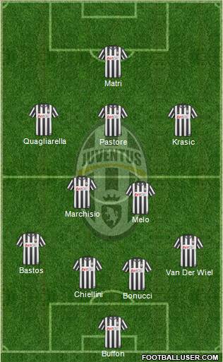 Juventus Formation 2011