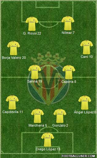 Villarreal C.F., S.A.D. Formation 2011