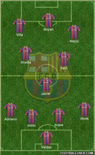 F.C. Barcelona Formation 2011
