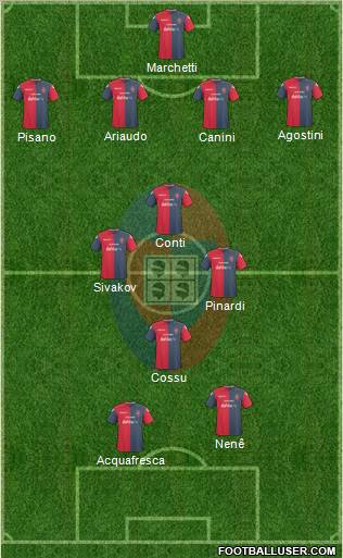 Cagliari 4-3-1-2 football formation