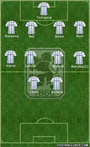 TSV 1860 München Formation 2011