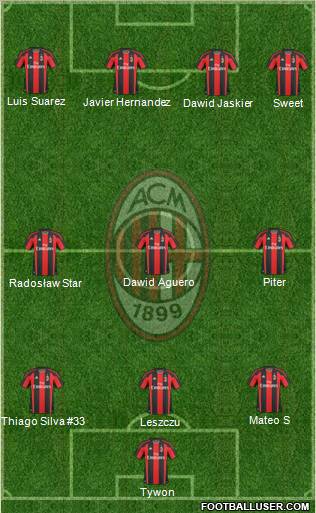 A.C. Milan Formation 2011