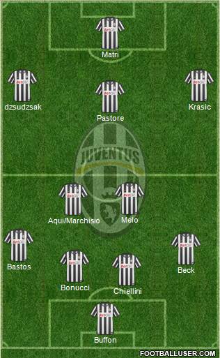 Juventus Formation 2011