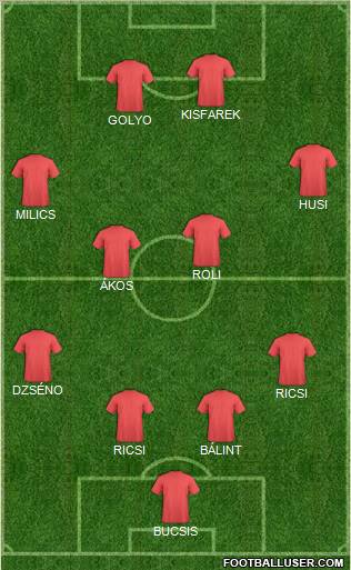 Dream Team Formation 2011